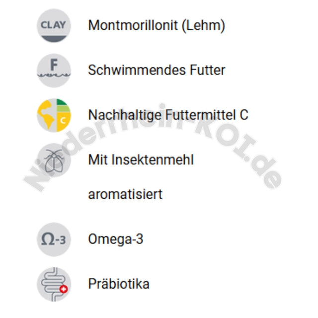 Koifutter Coppens Wheat Germ Erklärung