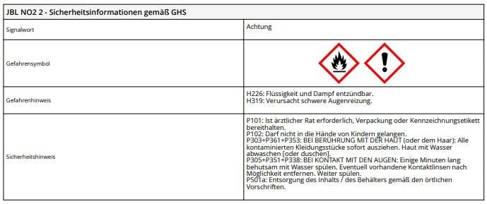 JBL NO2 Nitrit Test-Set - Wassertest für Gartenteich und Aquarium - NO2 - Niederrhein-Koi