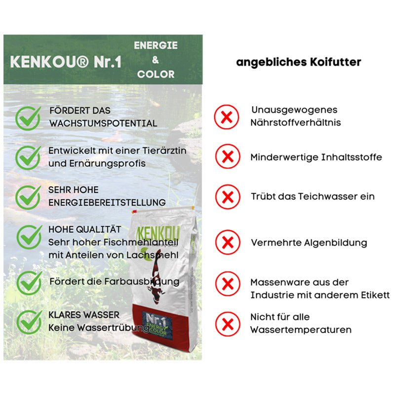 KENKOU® Nr.1 -Energy & Color- - 5mm schwimmend - Niederrhein-Koi