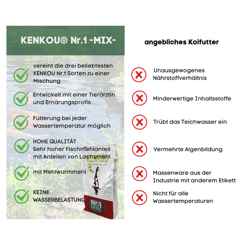 Kenkou Nr.1 Mix Vergleichstabelle