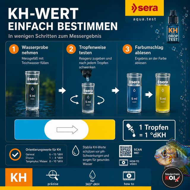 sera KH Test Anwendung Beschreibung