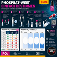 Bild in Galerie-Betrachter laden, sera Phosphat Wert bestimmen im Teich