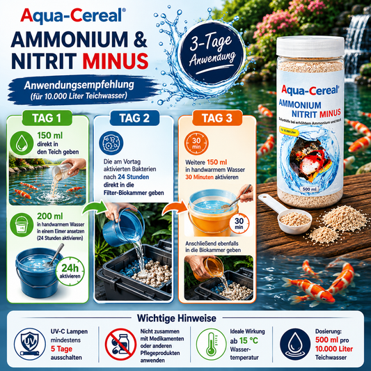 Ammonium und Nitrit Minus wirkt innerhalb 3 Tagen