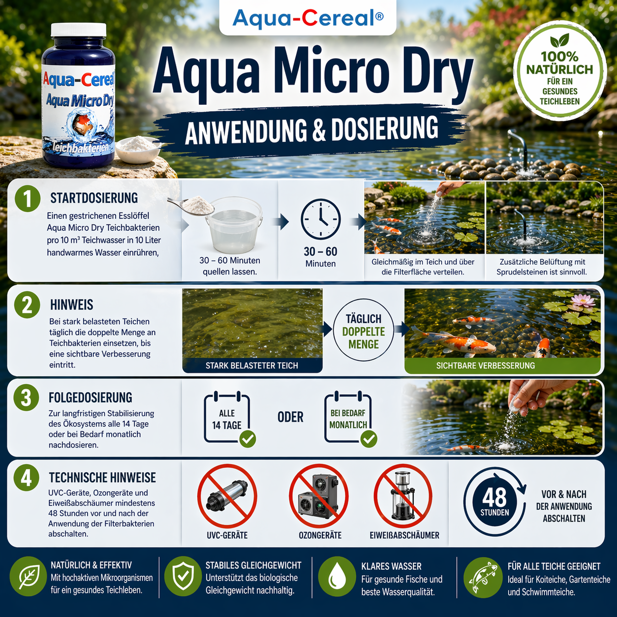 Aqua Micro Dry Anwendung und Dosierung