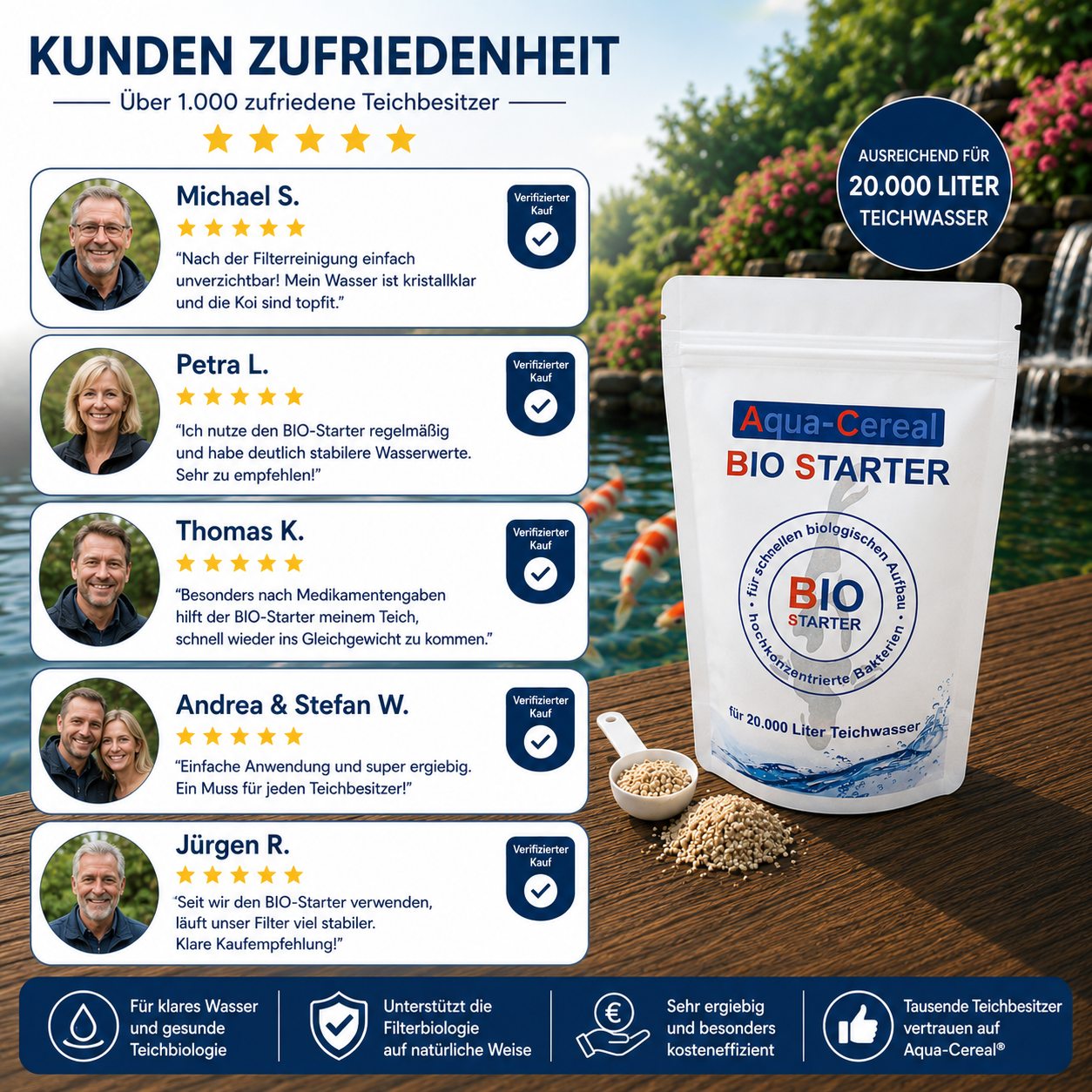 BIO-Starter hat über 1000 zufrieden Kunden