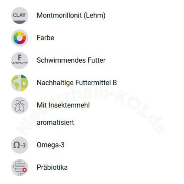 Koifutter Coppens ORANGE Erklärung