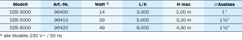 Weitere  Informationen