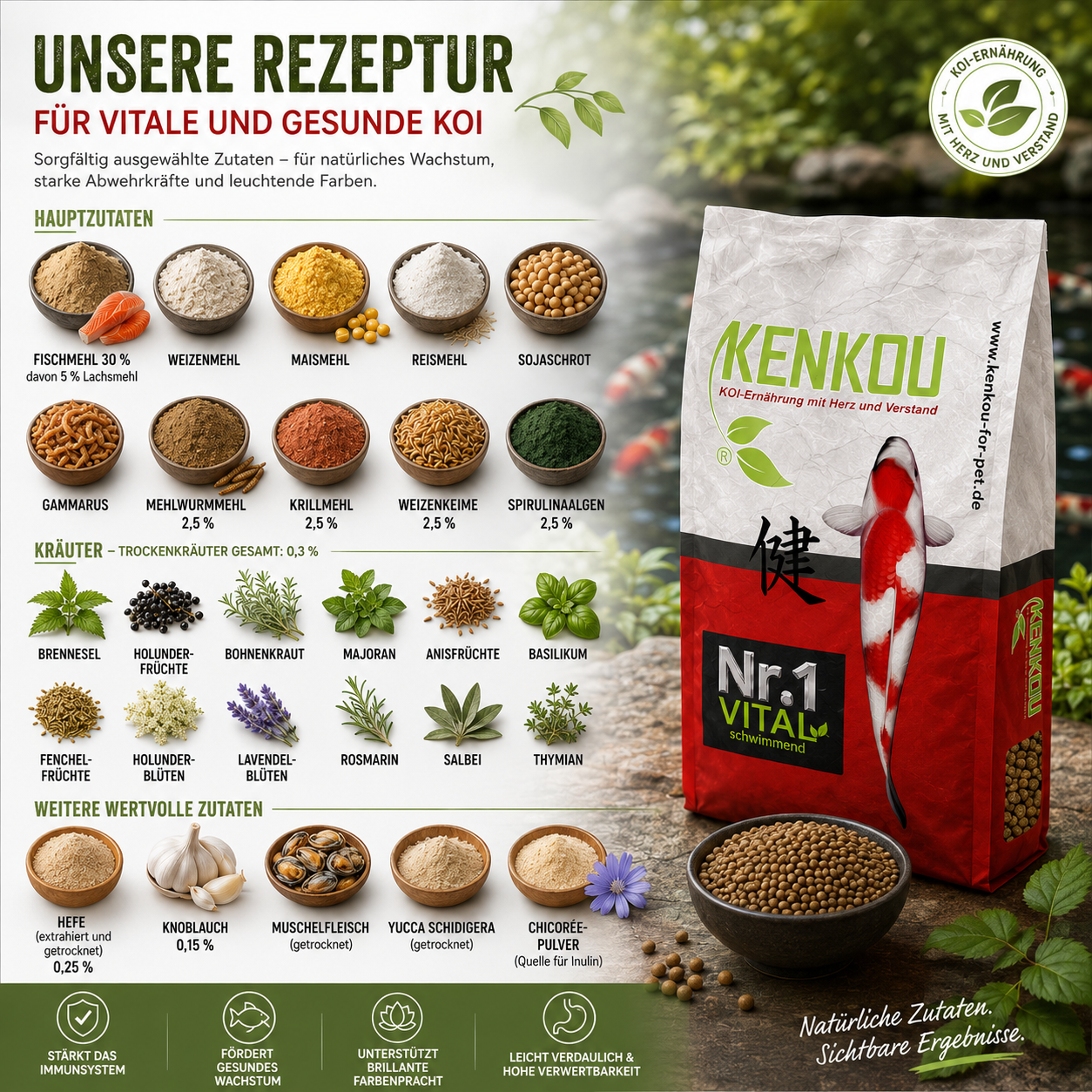 KENKOU Nr.1 Vital Koifutter Rezeptur