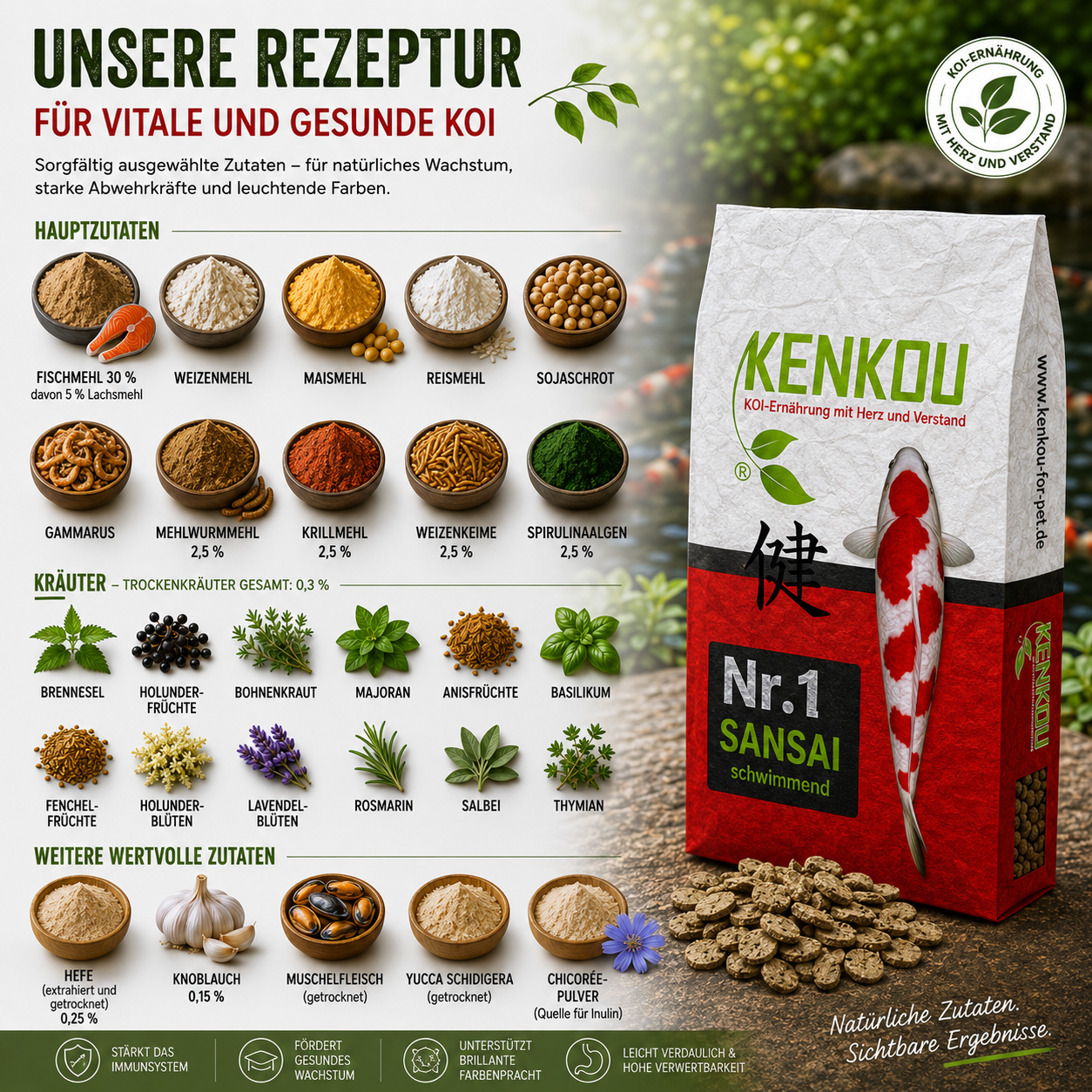 KENKOU Nr.1 SANSAI Zutatenliste