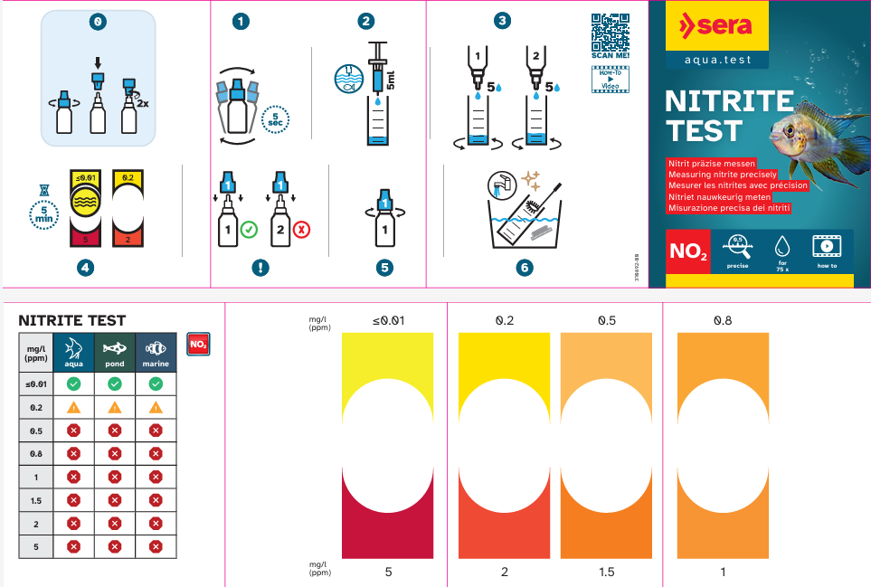 Wassertests für die sichere Kontrolle der Wasserqualität