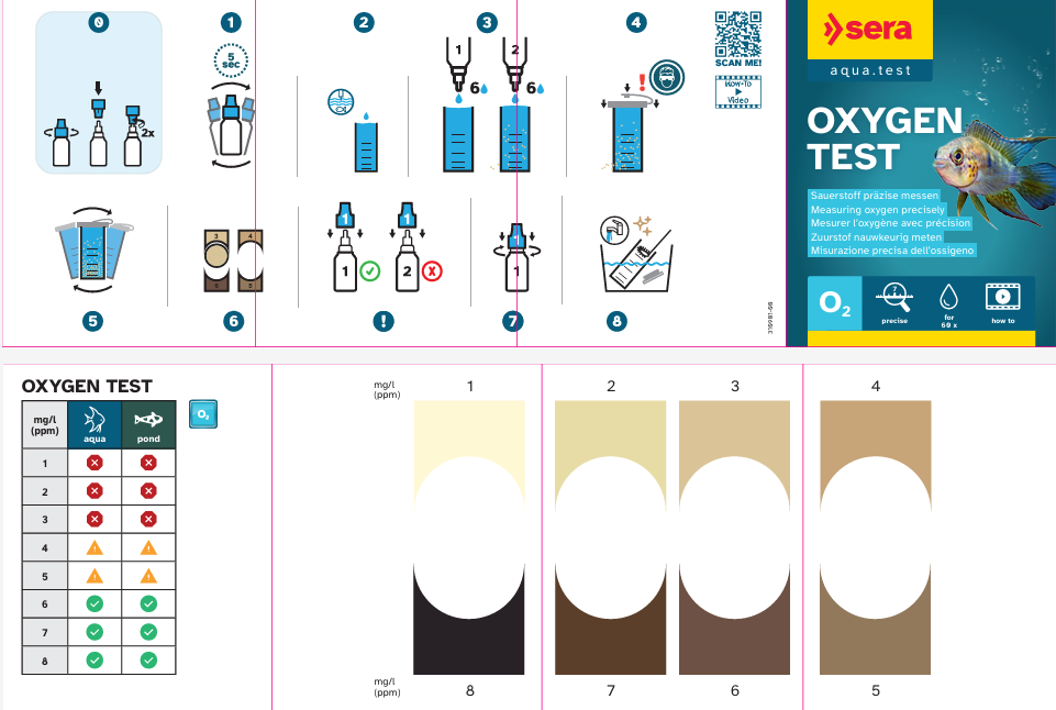 Wassertests für die sichere Kontrolle der Wasserqualität