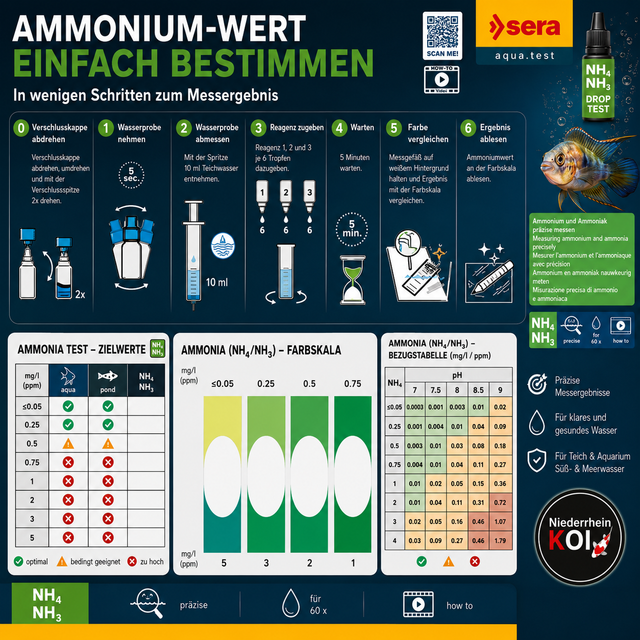sera NH3 NH4 Ammonium- Ammoniak Test für Koiteich