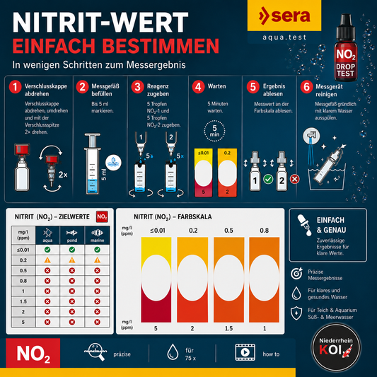 sera Nitrit Test Anwendung