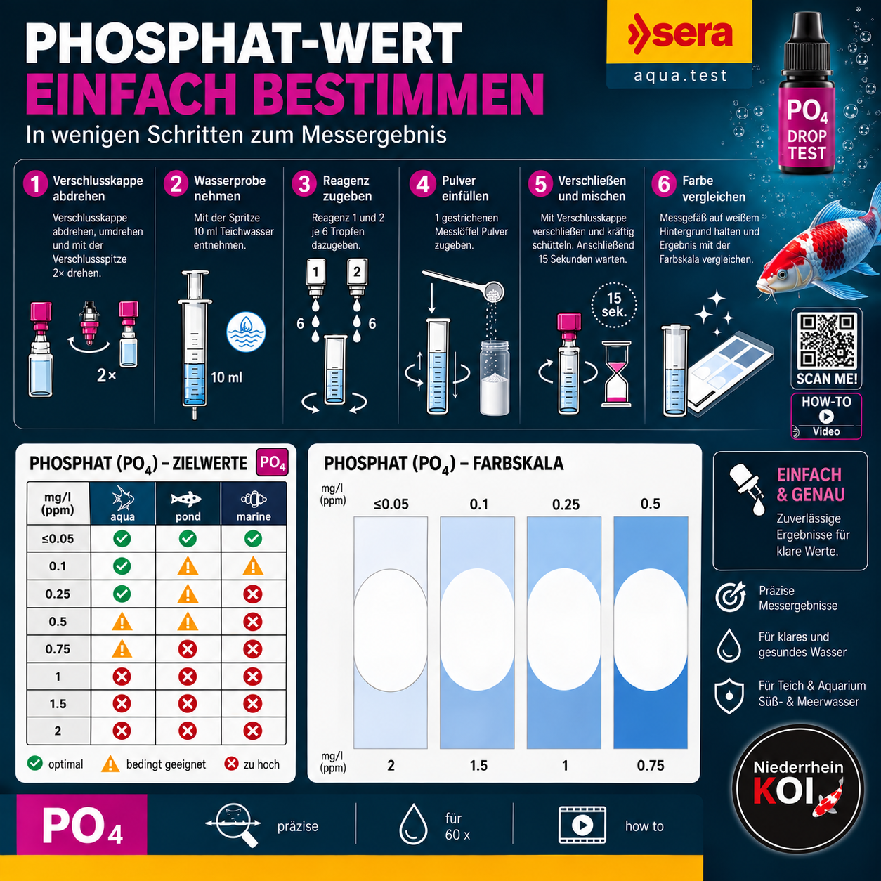 sera Phosphat Wert bestimmen im Teich