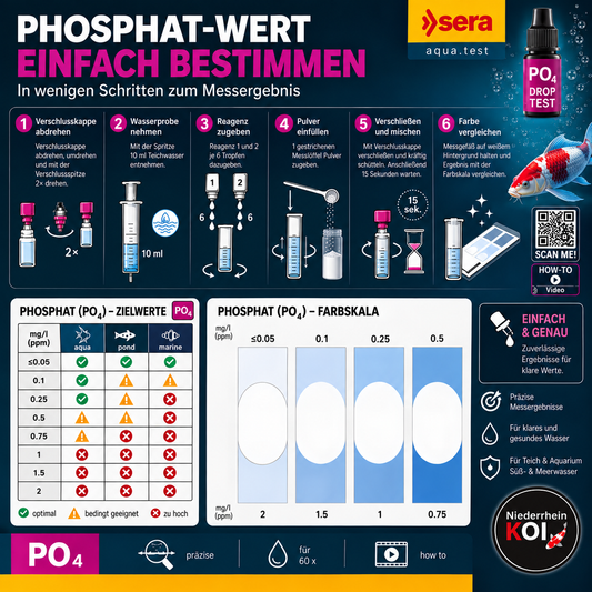 sera Phosphat Wert bestimmen im Teich