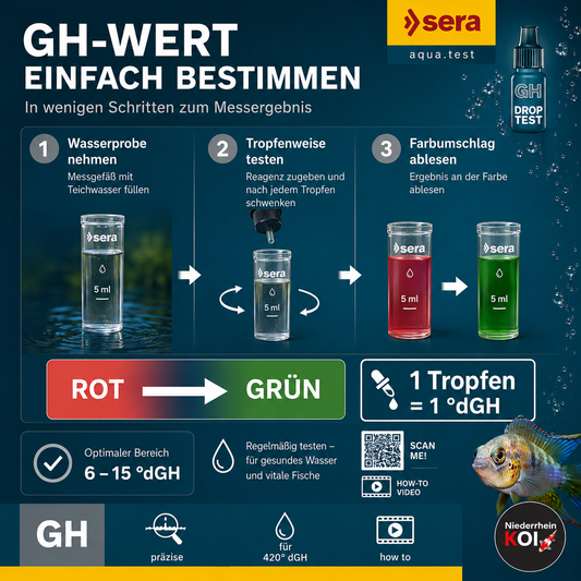 sera GH Test Anleitung