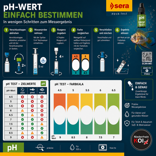sera pH Test Anwendung Erklärung