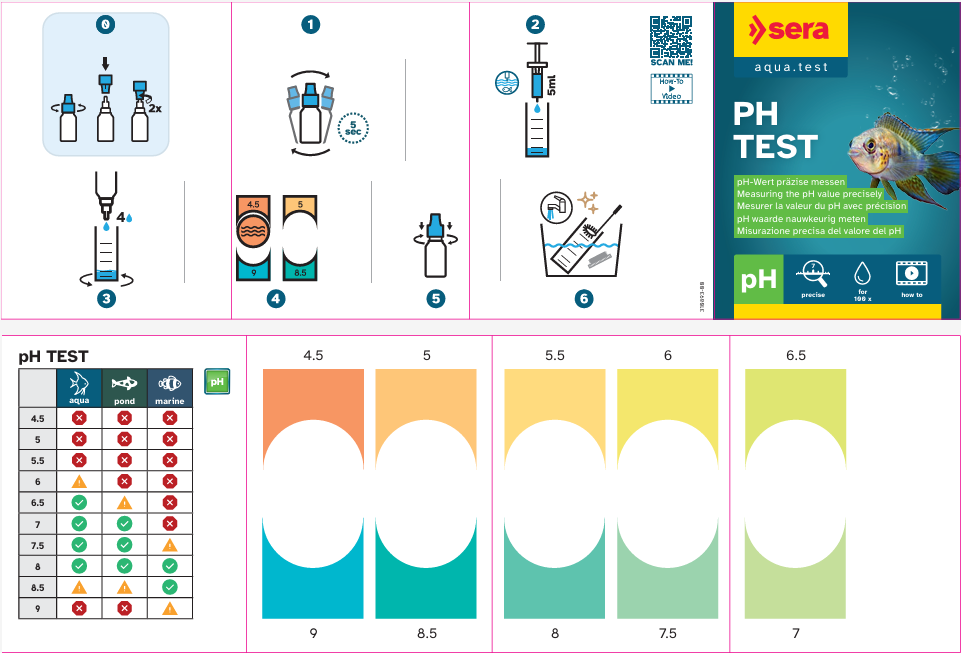 Wassertests für die sichere Kontrolle der Wasserqualität